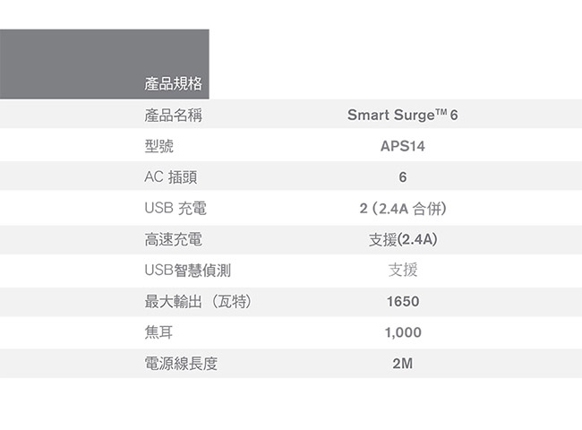 Targus APS14AP 防突波6孔延長線+2port USB