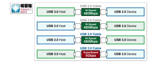 原價$279)創見 Transcend 32GB JetFlash 730 USB3.0 隨身碟