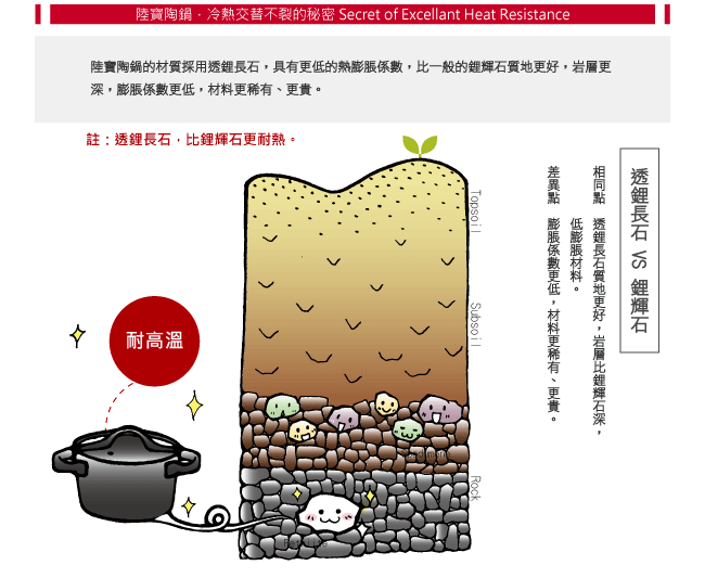 陸寶 洋風樂彩陶鍋2號加州陽光1.5L