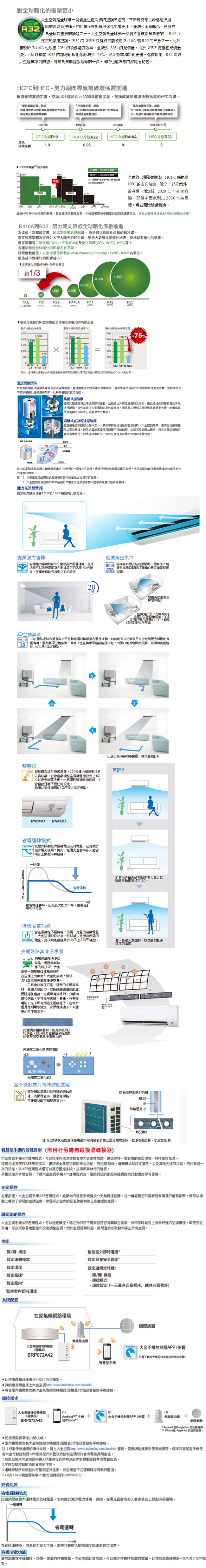 DAIKIN大金 經典6-8坪變頻分離式冷暖冷氣RHF40RVLT/FTHF40RVLT