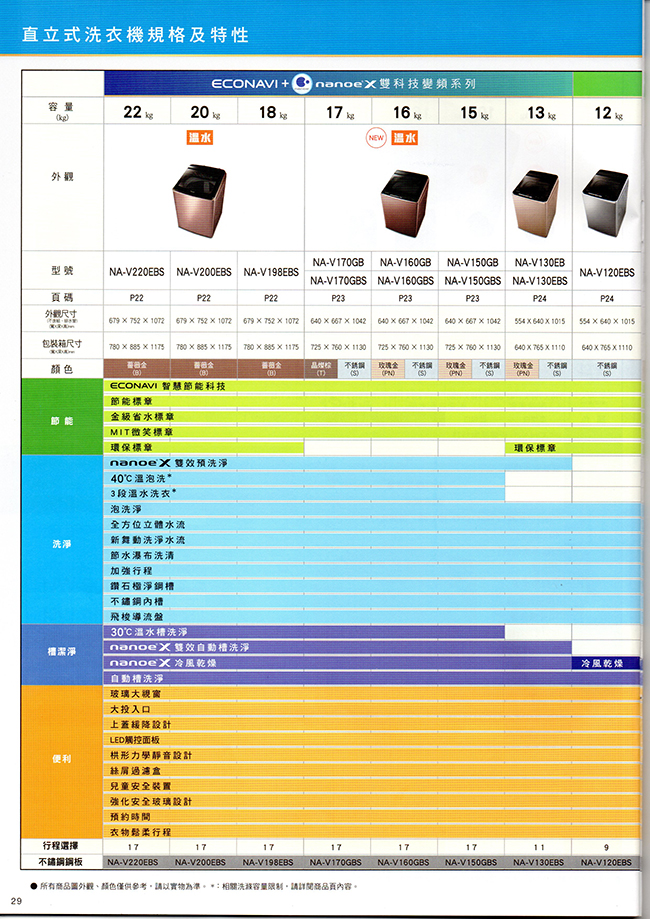 Panasonic國際牌 15公斤 直立式 變頻洗衣機 NA-V150GBS-S 不銹鋼