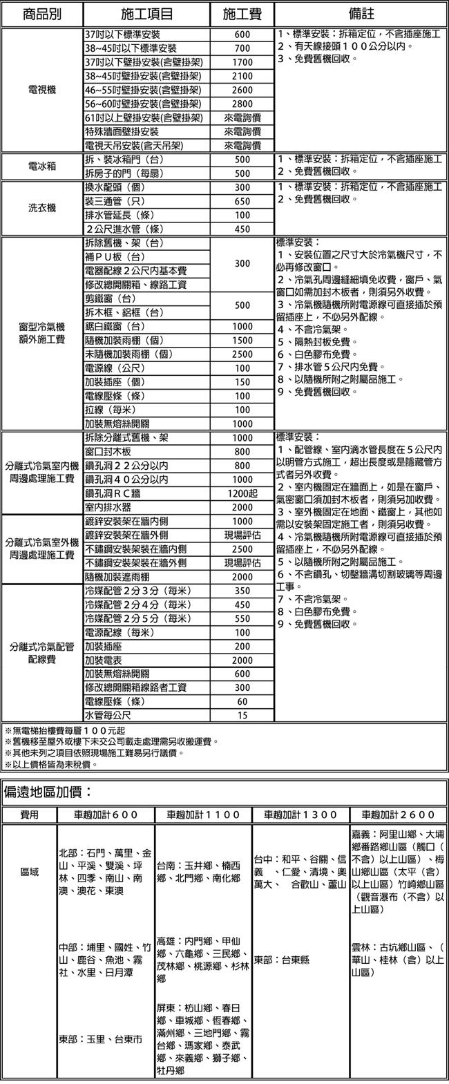 DAIKIN大金 7-9坪經典系列變頻分離式冷暖氣RHF50RVLT/FTHF50RVLT