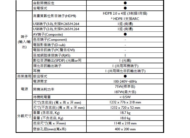 BenQ 55吋 4K HDR 護眼廣色域大型液晶顯示器 S55-710