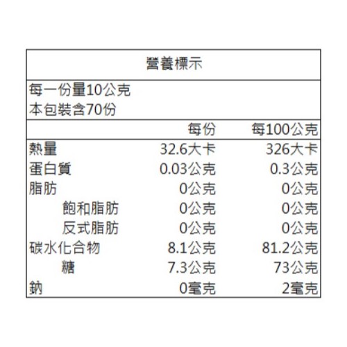 蜂之饗宴 森林蜂蜜(700g)