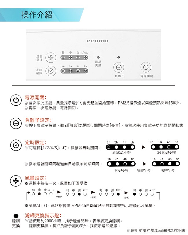 ecomo 空氣清淨機AIM-AC30