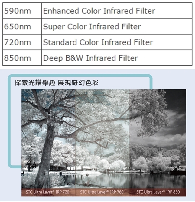 台灣STC多層膜IR Pass紅外線濾鏡760T 77mm紅外濾鏡(濾760nm以下光線)