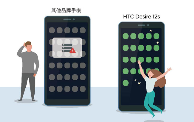 HTC Desire 12s (3G/32G) 5.7吋美拍達人機