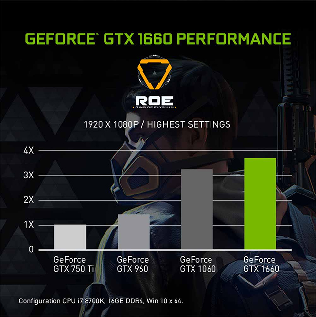 MSI微星 GeForce GTX 1660 VENTUS XS 6G OC顯示卡