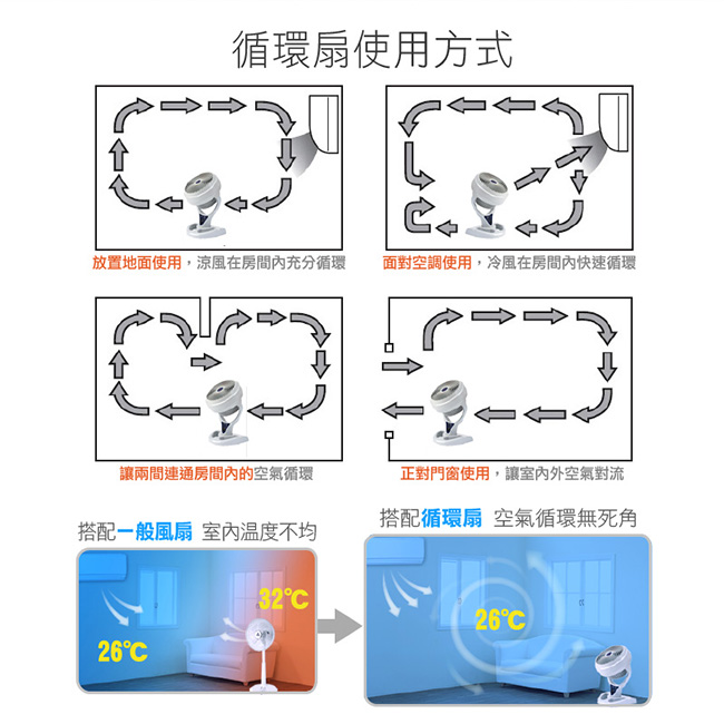 (福利品)勳風渦輪負離子循環立扇 HF-7626