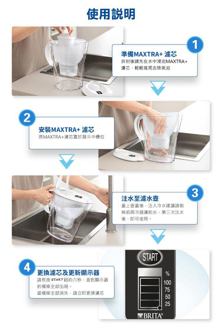 德國BRITA MAXTRA Plus全效濾芯 2入