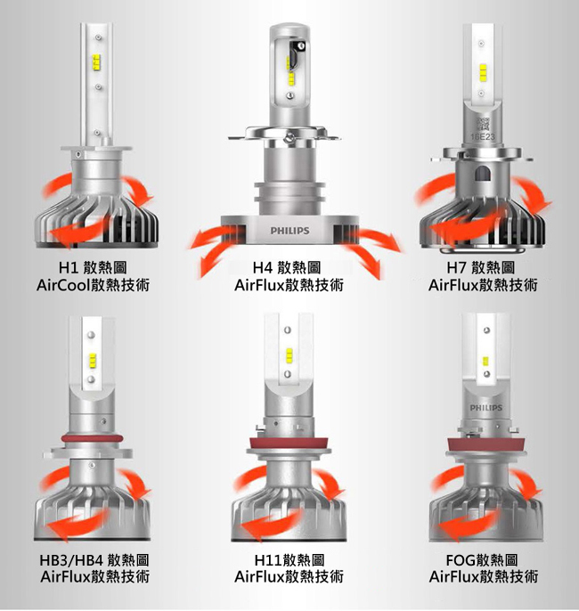 PHILIPS 飛利浦Ultinon晶亮LED H11頭燈兩入裝(公司貨)