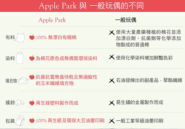 美國 Apple Park 農場好朋友系列 有機棉啃咬手搖鈴 - 農場男孩