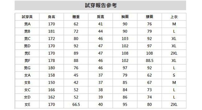 le coq sportif 法國公雞牌經典圓領LOGO印花短袖T恤 男-暗紅