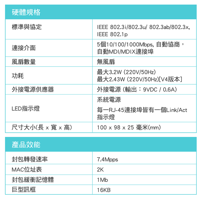 TP-Link TL-SG105 5埠 專業級Gigabit 鋼殼網路交換器