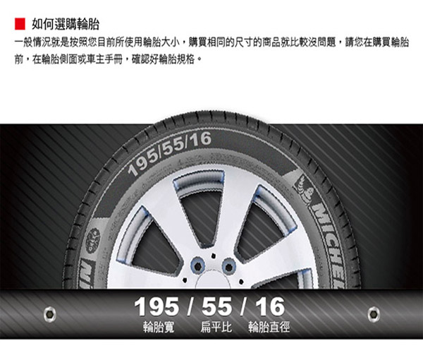 【米其林】SAVER+ 185/60/15吋輪胎 4入組 送專業安裝