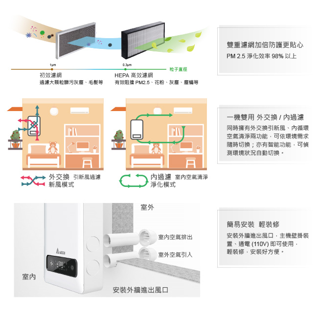 台達PM2點5壁掛式全熱交換器VEB100AT-W