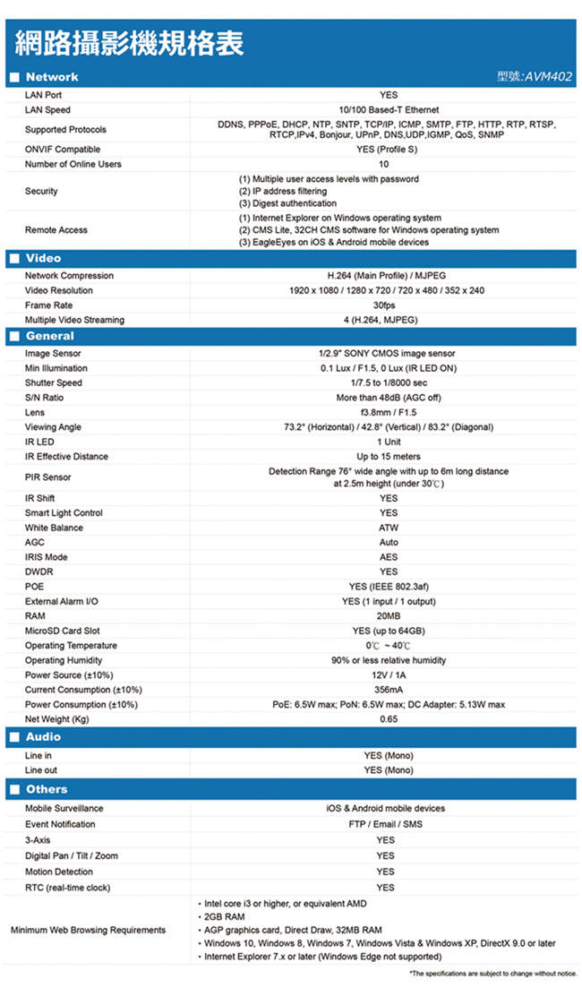 AVTECH FULL HD全室內監控套裝方案