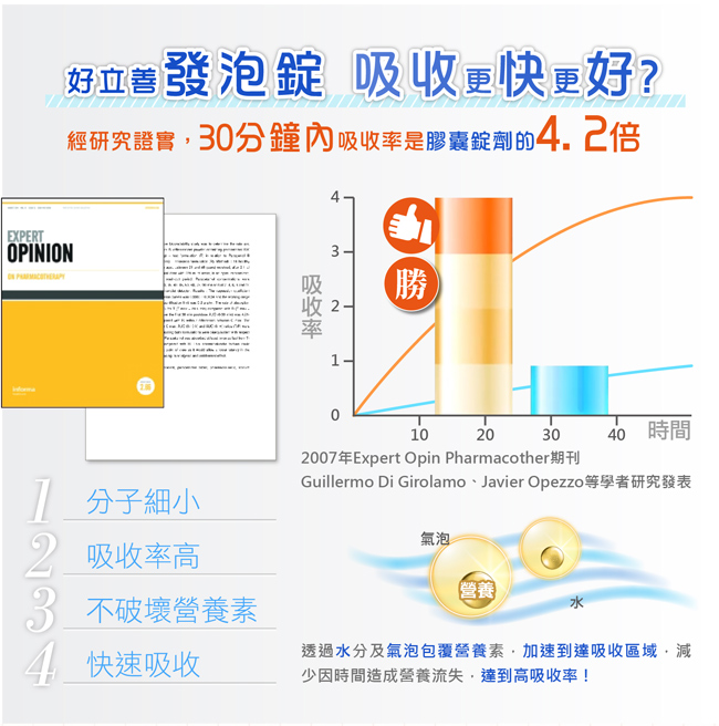 德國 好立善 機能保健發泡錠 任選3入組(20錠/條)