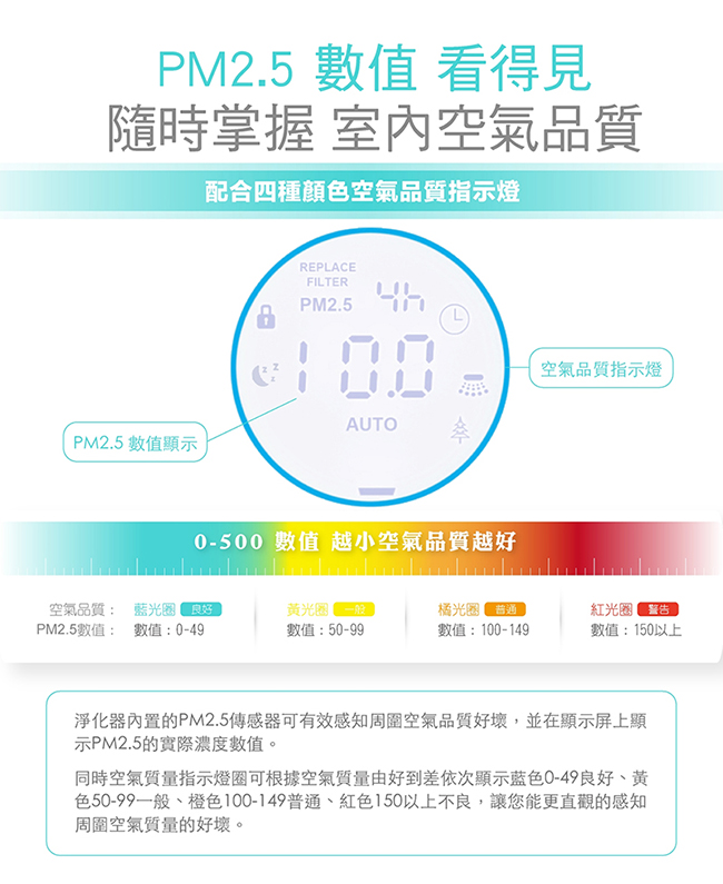 Kolin 歌林 智慧型DC直流空氣清淨機 KAC-A101 PM2.5看的見 H13醫療