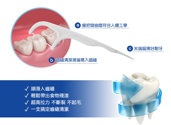 奈森克林 細滑牙線棒1600支+攜帶盒x4入