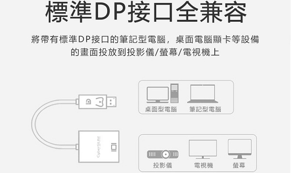 CyberSLIM DP-H DP轉HDMI 轉接器