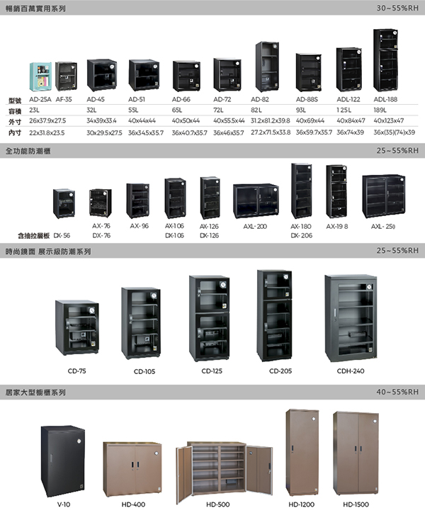 收藏家32公升輕巧型可控溼電子防潮箱 AD-45