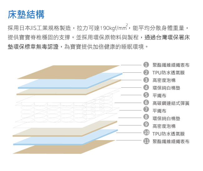 奇哥 嬰兒彈簧床墊-大(125x66.5x11cm)