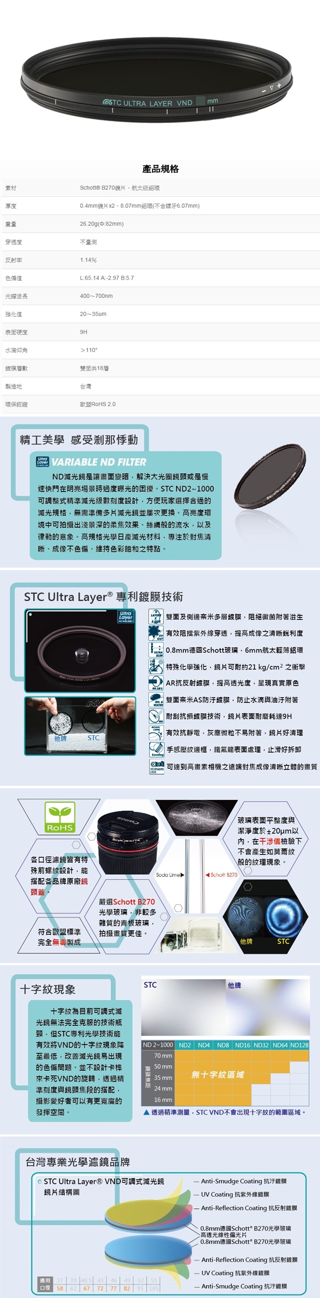 台灣STC可調式VND減光鏡VARIABLE ND濾鏡ND2-1024 72mm