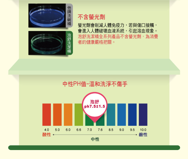 泡舒 洗潔精 綠茶去油除腥-1000g