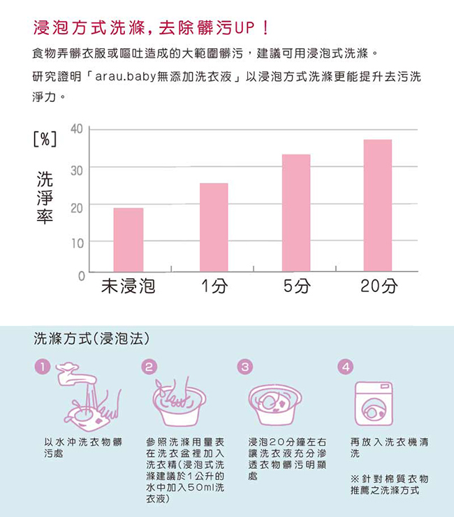 【日本SARAYA】arau.baby無添加洗衣液補充包720mL兩入組 (原廠正貨)