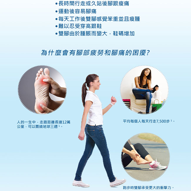 Scholl 爽健-Gel Activ健康鞋墊2雙(送QTTO纖腿襪)