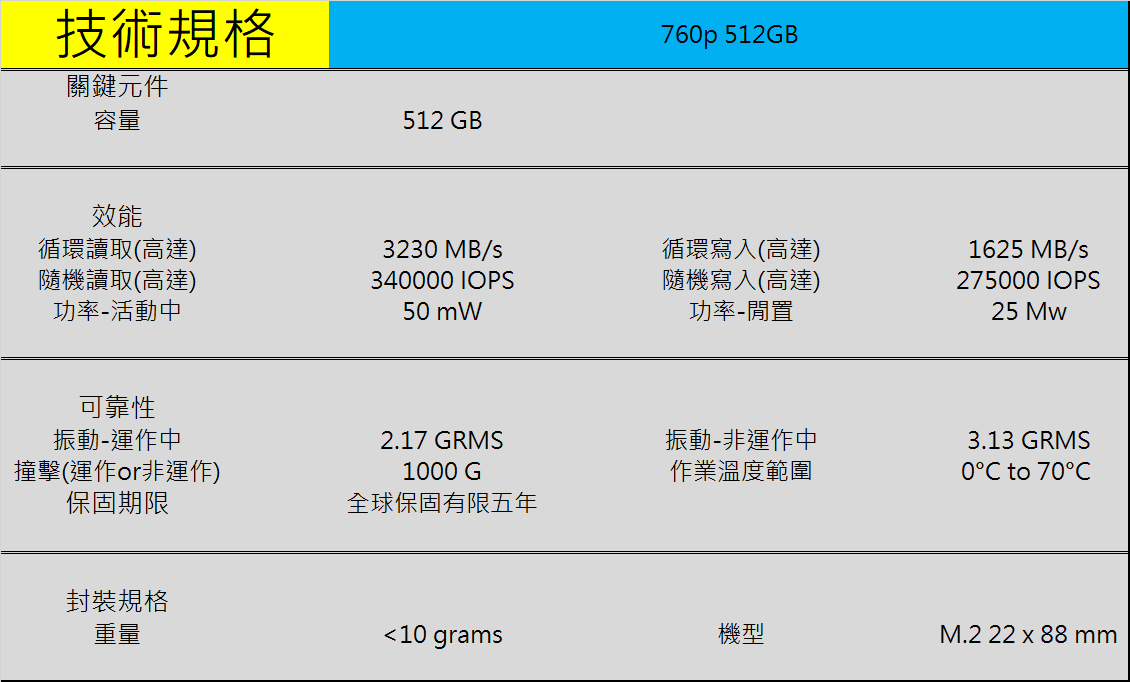 Intel 英特爾 760p 512GB M.2 2280 PCIe 固態硬碟