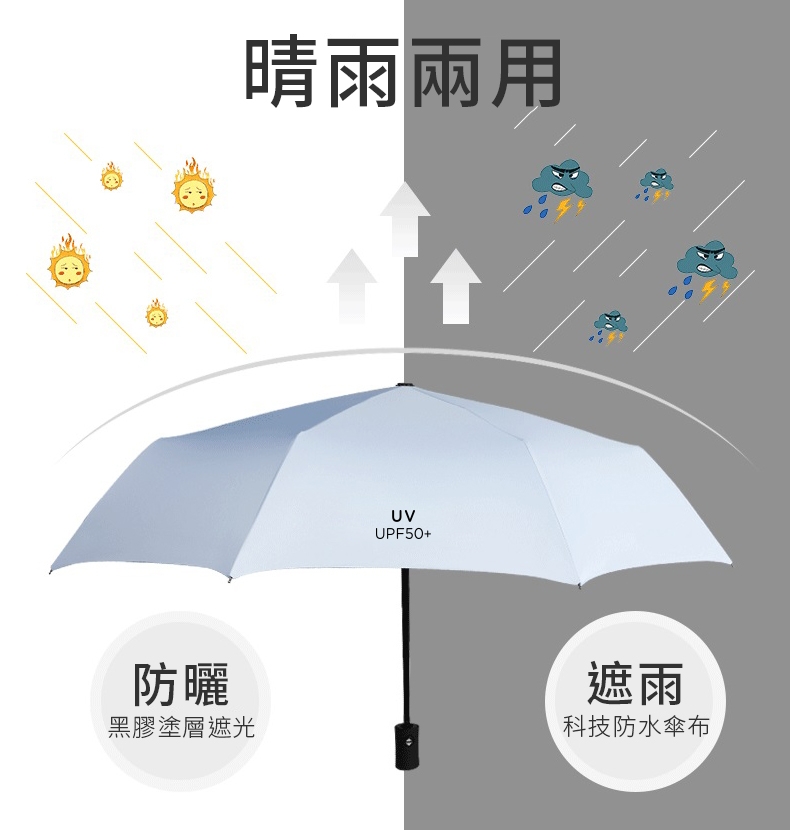 CITI 超防曬抗UVUPF50+ 8骨防風大傘面 輕量體感降溫自動傘/晴雨傘