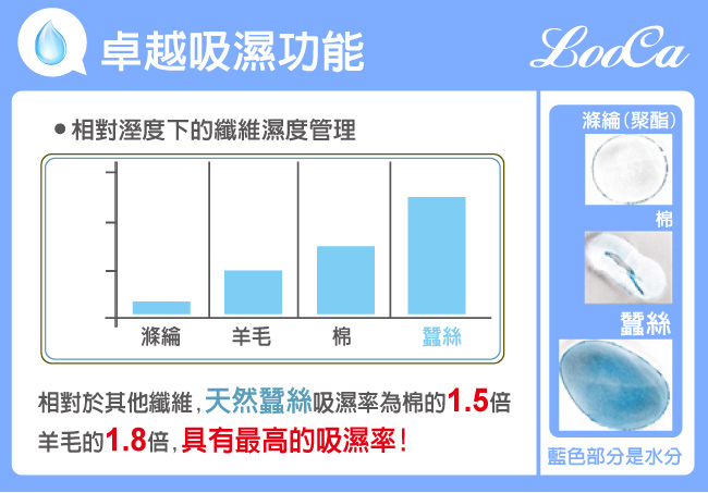 (跨年限量組)LooCa 柔紫薔薇2kg 100%蠶絲被+蠶絲四季被