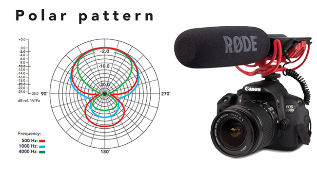 RODE VideoMic Rycote 電容式麥克風 RDVMR【正成公司貨】