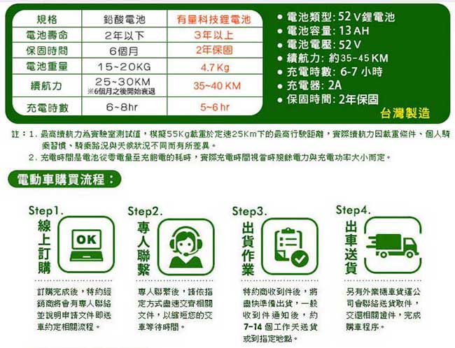 【向銓】DAZZLE電動自行車 PEG-083搭配防爆鋰電池