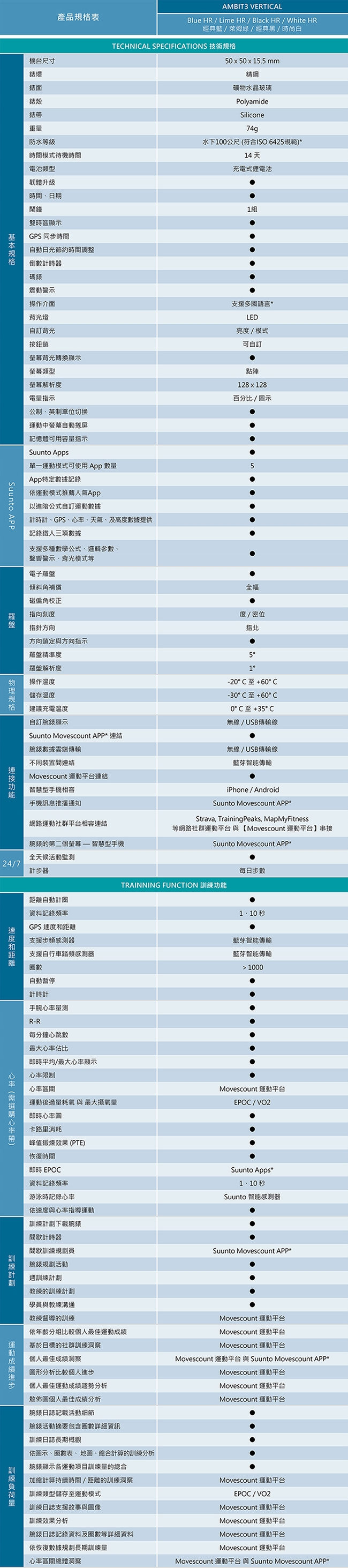 SUUNTO Ambit3 Vertical HR 精準高度多項目運動GPS腕錶| 智慧手錶