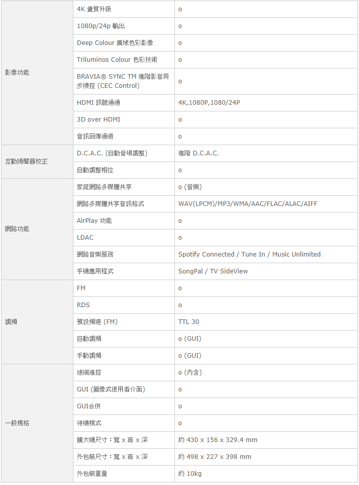 福利品-SONY 7.2ch環繞擴大機 STR-DN860