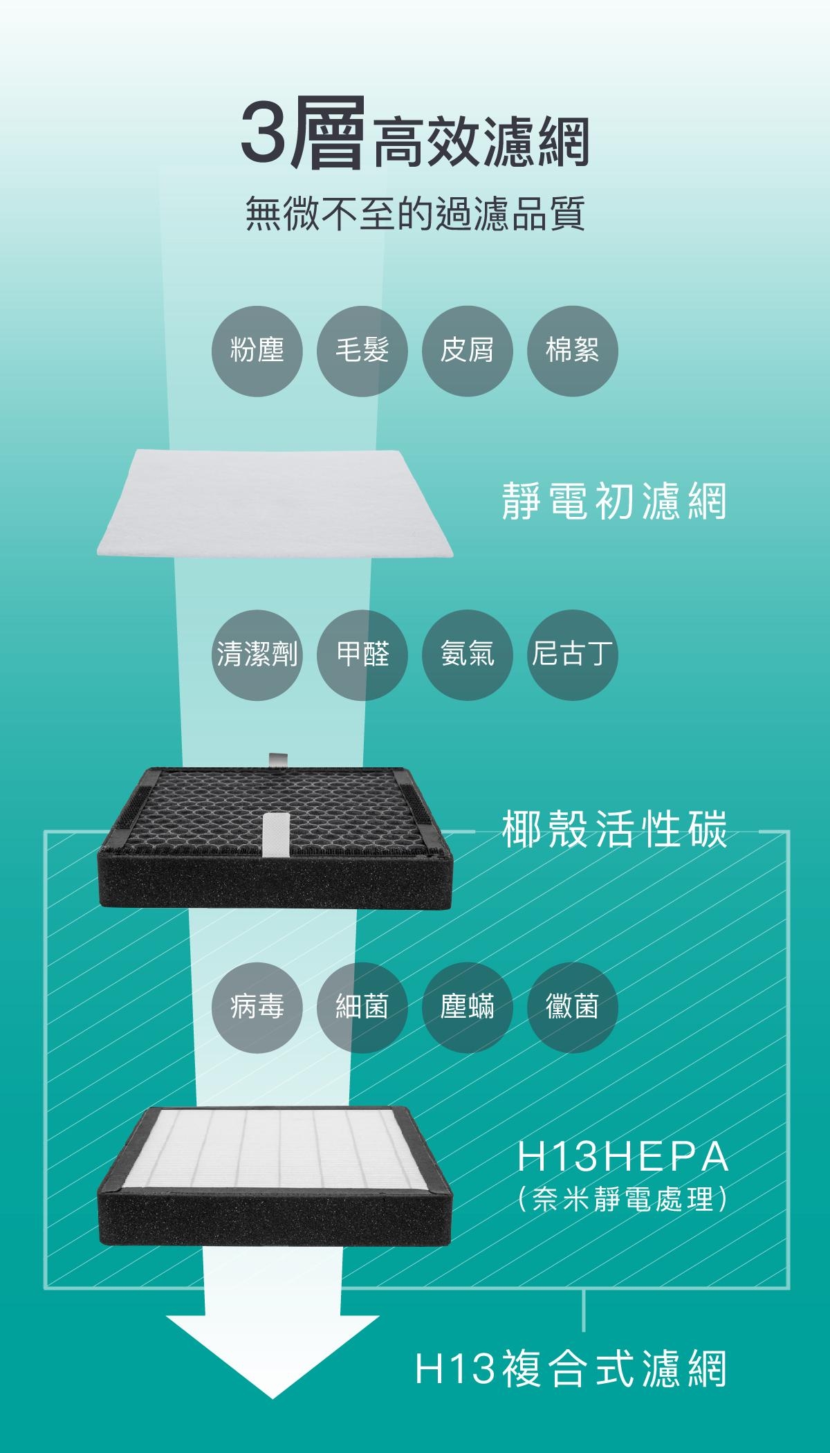 [預購] 克立淨 3-5坪 抗過敏專用 桌上型空氣清淨機 F101