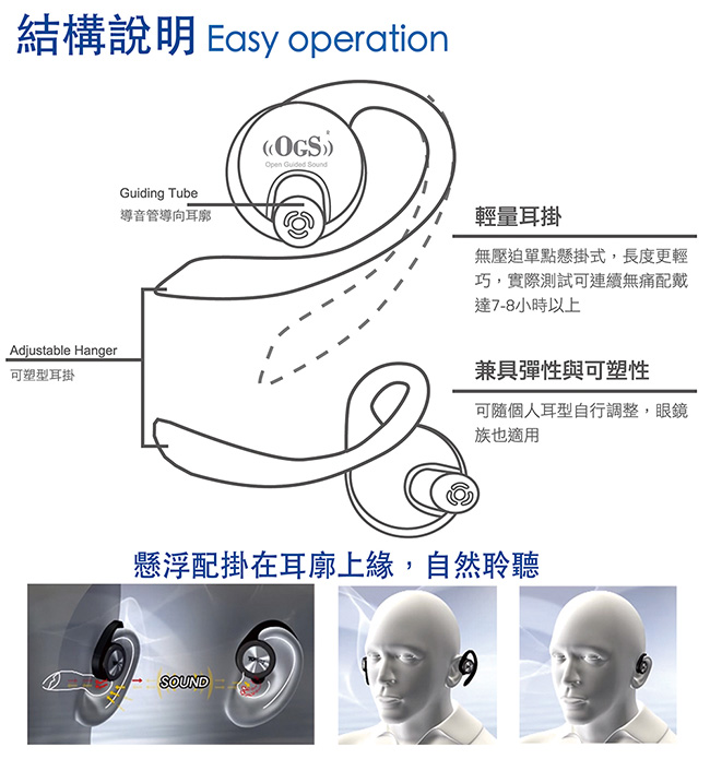 TOPLAY聽不累 懸浮式 水洗運動耳機 螢光綠-防水 耳機推薦-[HW301]