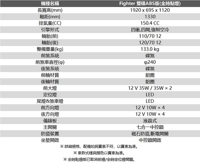 SYM三陽機車 六代Fighter 150雙碟ABS(全時點燈) 2019新車