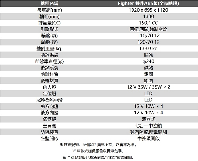 (無卡分期-24期)SYM三陽六代Fighter150雙碟ABS-2019