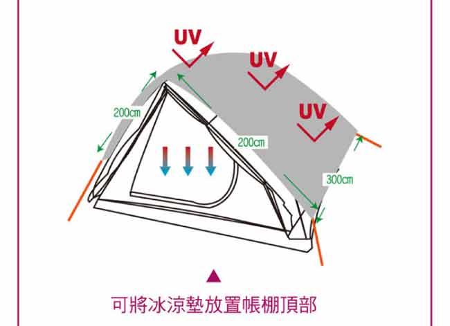 Outdoorbase 萬用抗UV冰涼墊M(300x400cm).遮陽墊