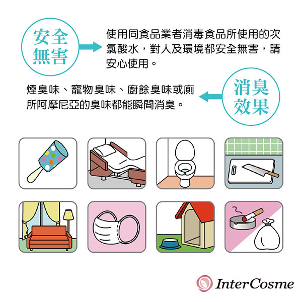 日本Inter cosme-諾羅剋星噴劑隨身瓶100ml-4入組(單瓶約可噴1000次)