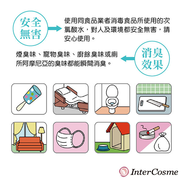 日本Inter cosme-諾羅剋星噴劑隨身瓶100ml(約可噴1000次)