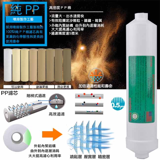 怡康飲水機KT型1-3道前置濾心3支組