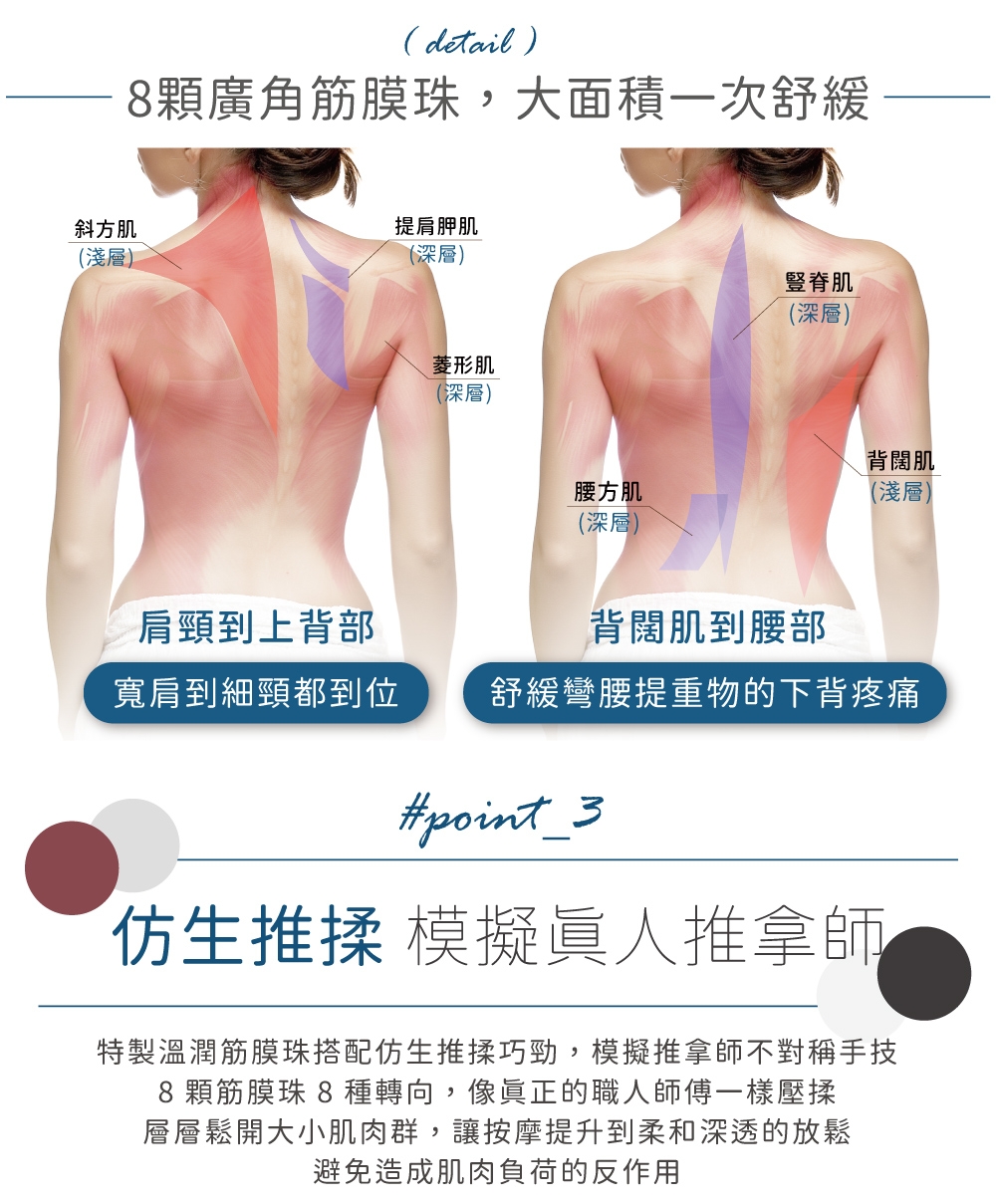 特製溫潤筋膜珠搭配仿生推搡巧勁,模擬推拿師不對稱手技