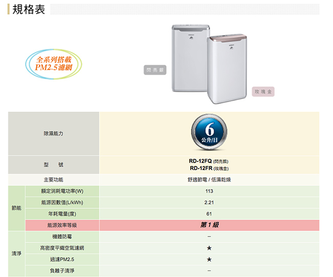 HITACHI日立 6L 1級LED面板清淨除濕機 RD-12FQ/FR