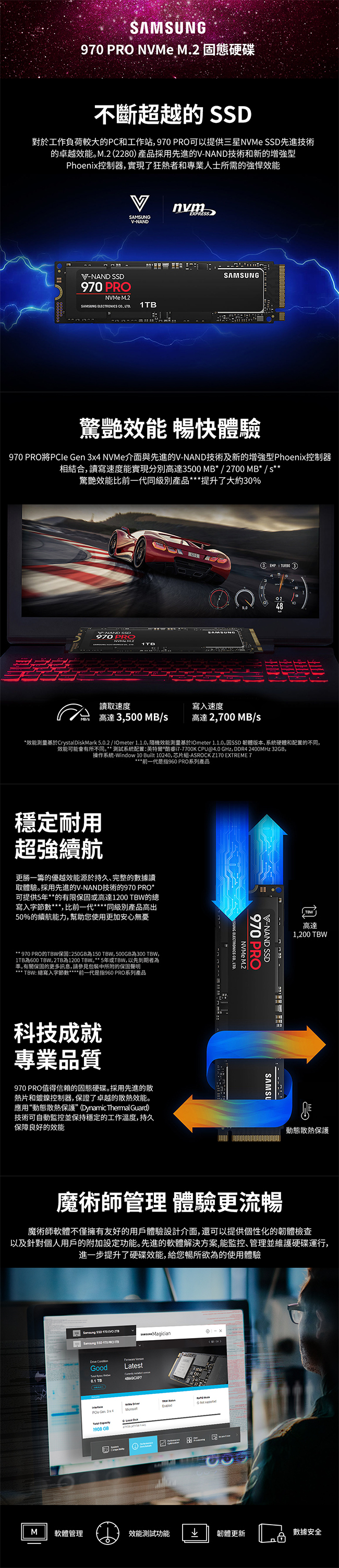 Samsung 970 PRO 1TB SSD固態硬碟