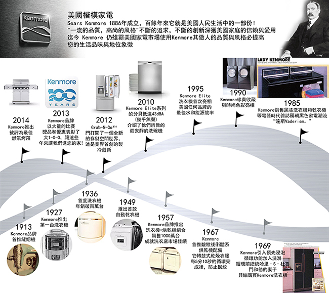 【美國楷模Kenmore】15KG 滾筒式乾衣機-電能型81382